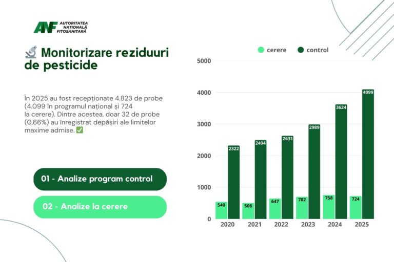Noutăți 1 ANF monitorizare reziduuri 2025 Infographic Presentation B